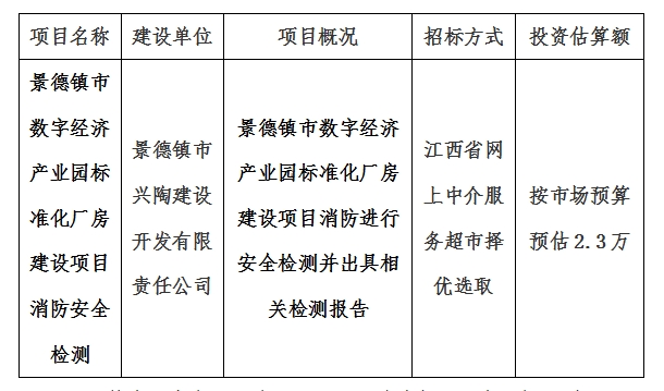 景德鎮(zhèn)市數(shù)字經(jīng)濟(jì)產(chǎn)業(yè)園標(biāo)準(zhǔn)化廠房建設(shè)項(xiàng)目消防安全檢測計(jì)劃公告