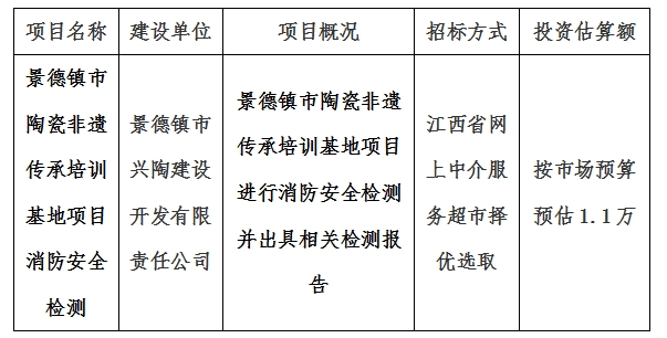 景德鎮市陶瓷非遺傳承培訓基地項目消防安全檢測計劃公告