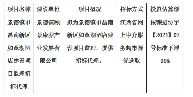 景德鎮(zhèn)市昌南新區(qū)如意湖酒店建設(shè)項(xiàng)目監(jiān)理招標(biāo)代理計(jì)劃公告