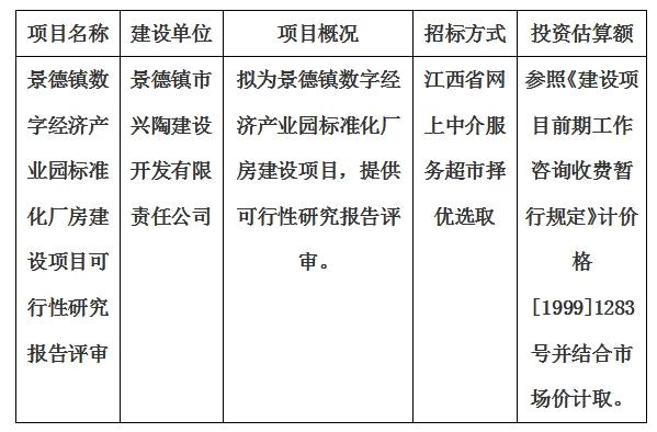 景德鎮(zhèn)數(shù)字經(jīng)濟產(chǎn)業(yè)園標準化廠房建設項目可行性研究報告評審計劃公告