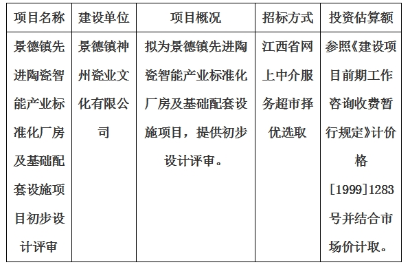 景德鎮(zhèn)先進(jìn)陶瓷智能產(chǎn)業(yè)標(biāo)準(zhǔn)化廠房及基礎(chǔ)配套設(shè)施項目初步設(shè)計評審計劃公告