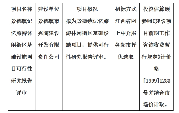 景德鎮(zhèn)記憶旅游休閑街區(qū)基礎(chǔ)設(shè)施項(xiàng)目可行性研究報(bào)告評(píng)審計(jì)劃公告