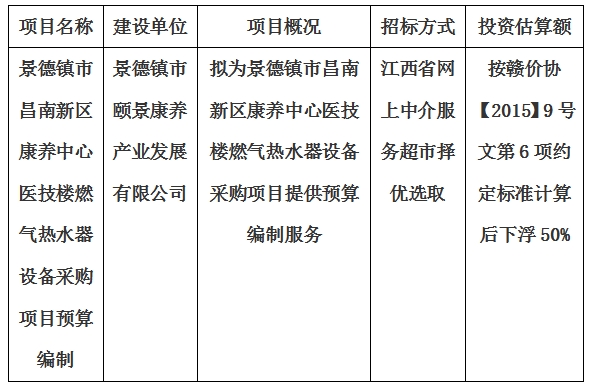景德鎮(zhèn)市昌南新區(qū)康養(yǎng)中心醫(yī)技樓燃?xì)鉄崴髟O(shè)備采購(gòu)項(xiàng)目預(yù)算編制計(jì)劃公告