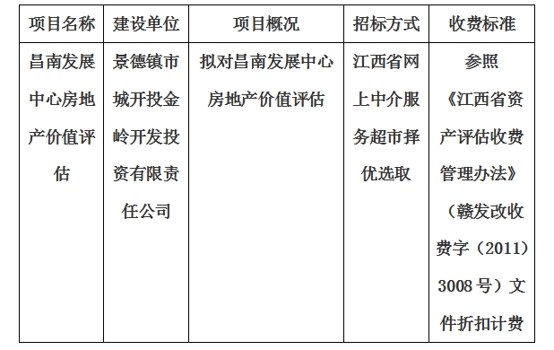 昌南發(fā)展中心房地產(chǎn)價(jià)值評估計(jì)劃公告