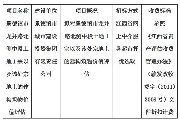 景德鎮(zhèn)市龍井路北側中段土地1宗以及該處宗地上的建構筑物價值評估計劃公告