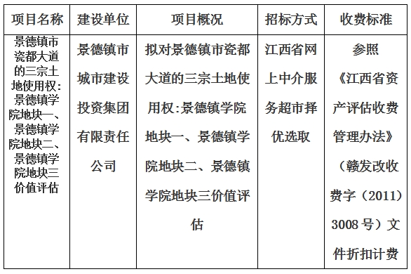 景德鎮(zhèn)市瓷都大道的三宗土地使用權:景德鎮(zhèn)學院地塊一、景德鎮(zhèn)學院地塊二、景德鎮(zhèn)學院地塊三價值評估計劃公告
