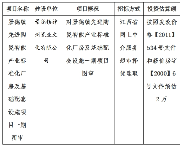 景德鎮(zhèn)先進(jìn)陶瓷智能產(chǎn)業(yè)標(biāo)準(zhǔn)化廠房及基礎(chǔ)配套設(shè)施一期項(xiàng)目圖審計(jì)劃公告