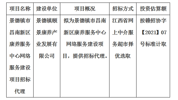 景德鎮(zhèn)市昌南新區(qū)康養(yǎng)服務(wù)中心網(wǎng)絡(luò)服務(wù)建設(shè)項(xiàng)目招標(biāo)代理計劃公告