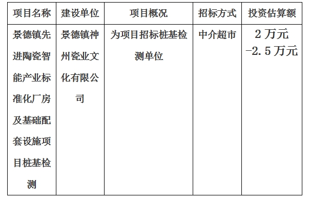 景德鎮先進陶瓷智能產業標準化廠房